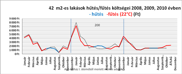 grafikon-1